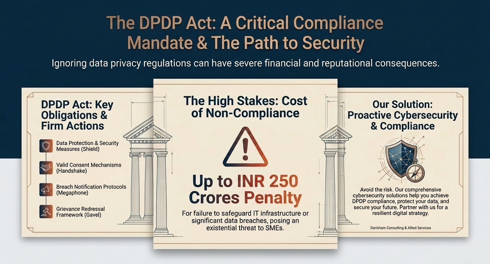 DPDP Act Compliance Infographic